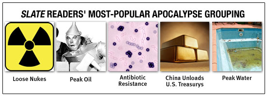Slate Readers' Most-Popular Apocalypse Grouping