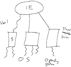 The author's version of Farber's diagram