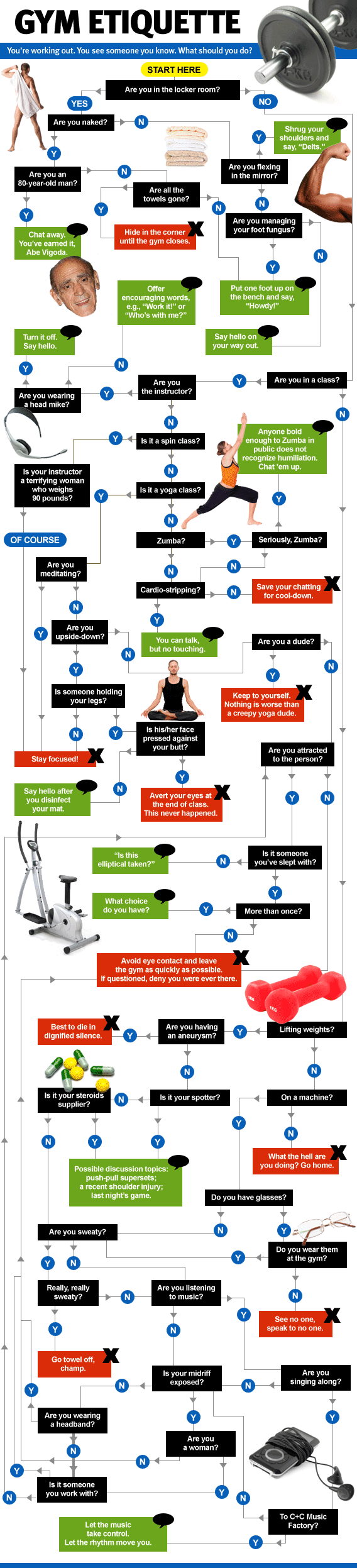 Gym Etiquette chart.