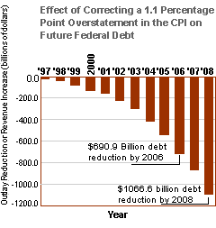 Graph 2