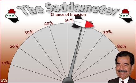 The Saddameter