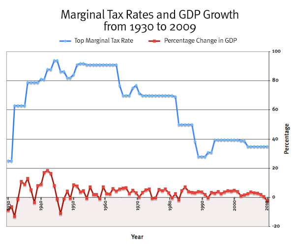 marginalGrowth.jpg