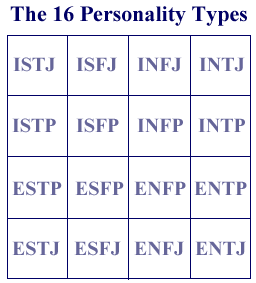 The 16 Personality Types