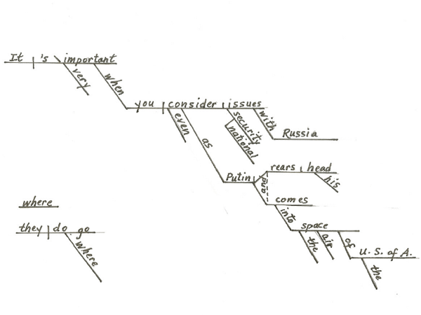 Grammar Expert attempts to diagram a Palin word salad sentence ...